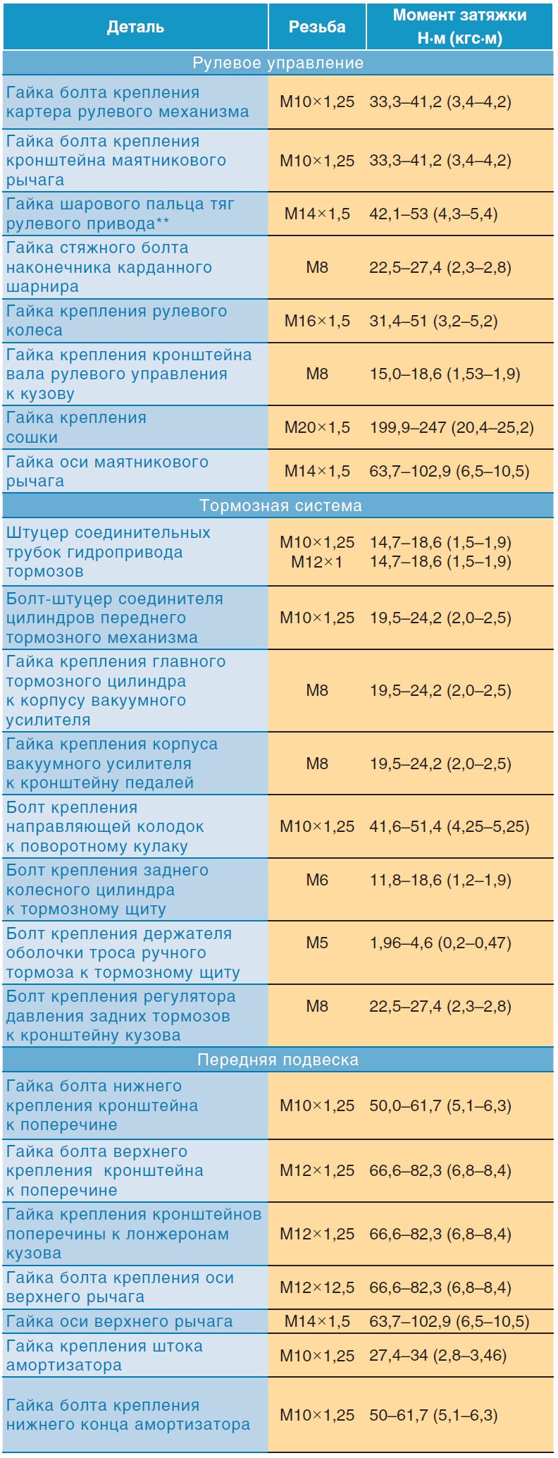 Момент затяжки гидрокомпенсаторов нива 21214 инжектор нового образца