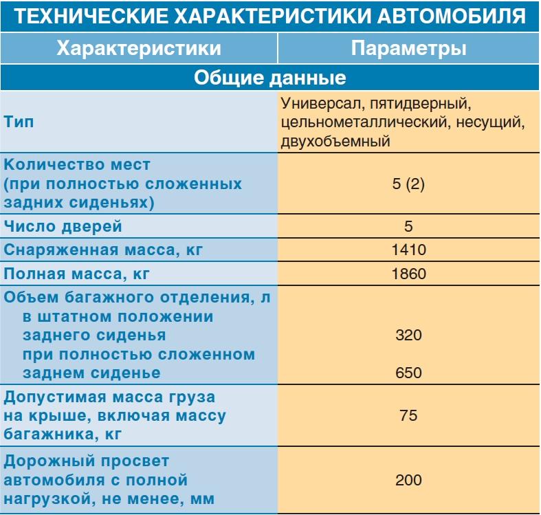 Общие сведения Шевроле Нива 