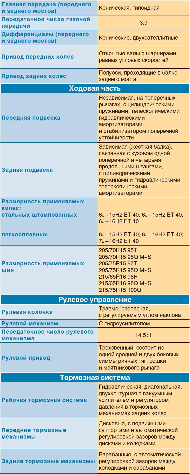 Общие сведения Шевроле Нива 