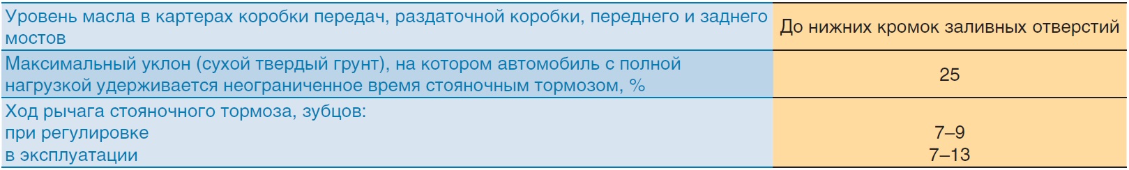 Основные данные для регулировок и контроля Шевроле Нива 